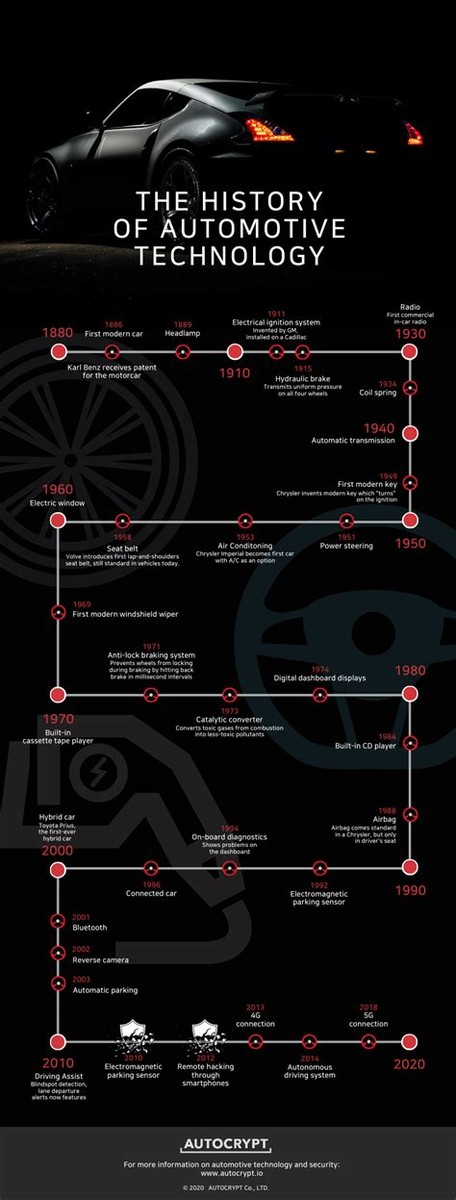 Historical Vehicles